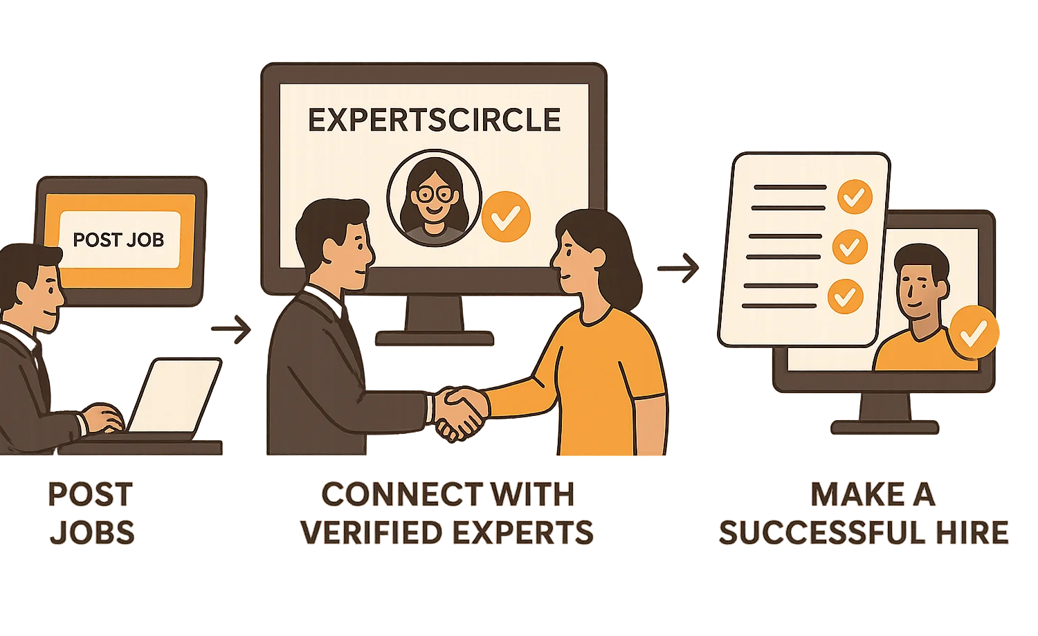 Employer hiring process
